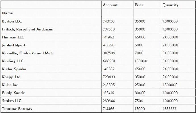 Pandas透视表（pivot_table）详解