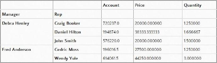 Pandas透視表（pivot_table）詳解