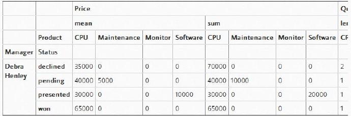 Pandas透视表（pivot_table）详解