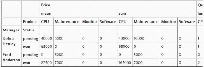 Pandas透视表（pivot_table）详解