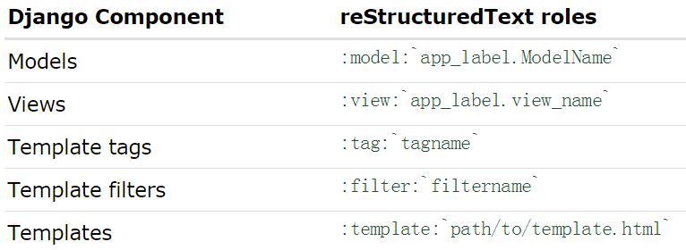 django Admin文档生成器使用详解