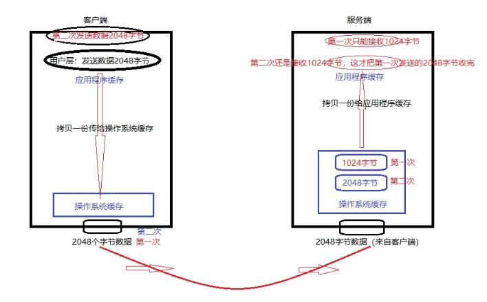 python中基于tcp协议通信的示例分析