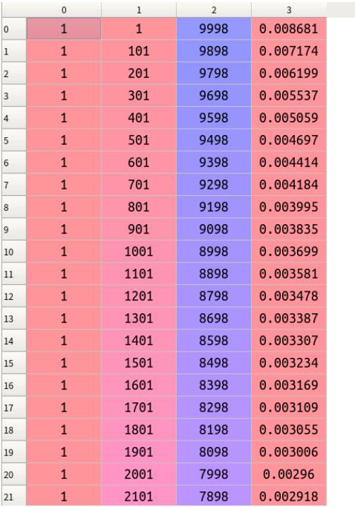 python如何从list列表中选出一个数和其对应的坐标