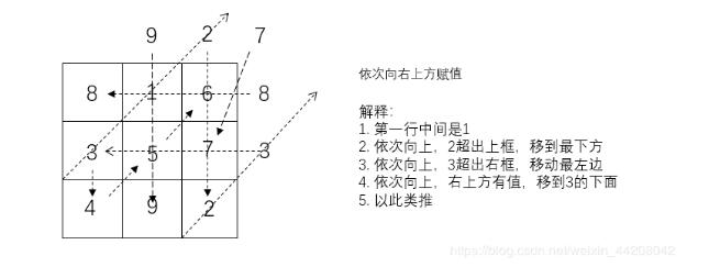 python怎么打印9宫格游戏