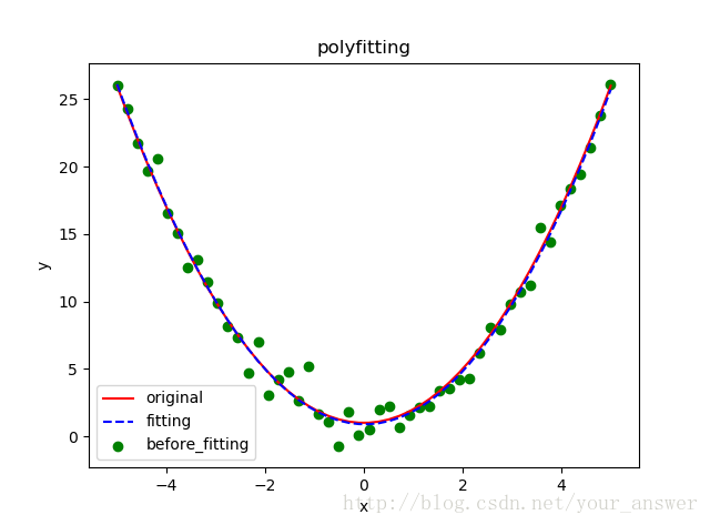 python之拟合的实现