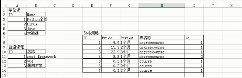 content-type组件怎么在Django中使用