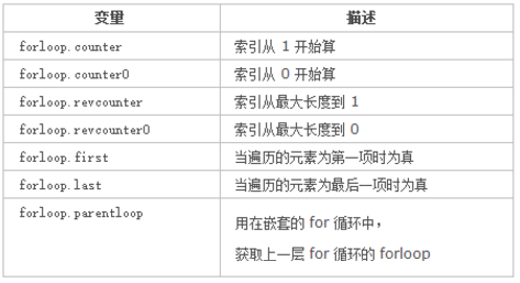 怎么在django框架中使用模板语言