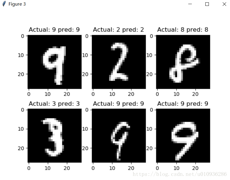 TensorFlow实现CNN的方法