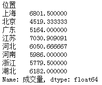 Pandas中DataFrame的分组/分割/合并的实现