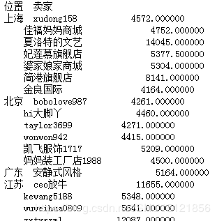 Pandas中DataFrame的分组/分割/合并的实现