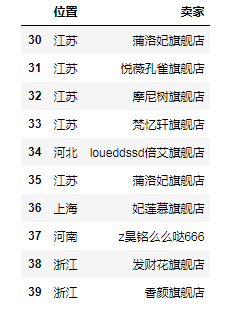 Pandas中DataFrame的分组/分割/合并的实现