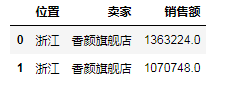 Pandas中DataFrame的分组/分割/合并的实现