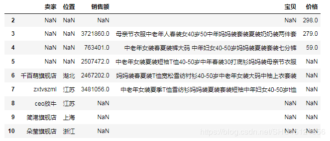 Pandas中DataFrame的分组/分割/合并的实现