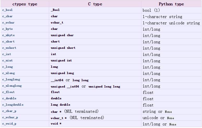 python中多进程共享变量Value的示例分析