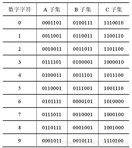 Python识别快递条形码及Tesseract-OCR怎么用