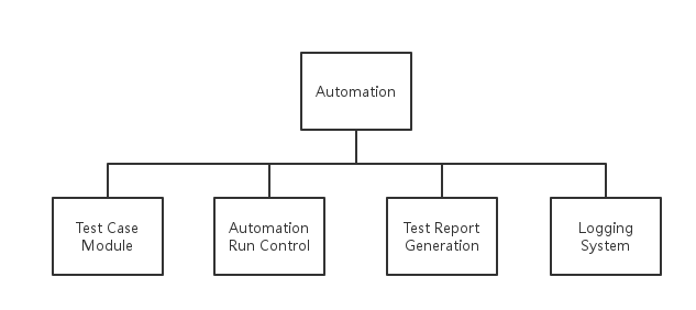 python基于Selenium的web自动化框架