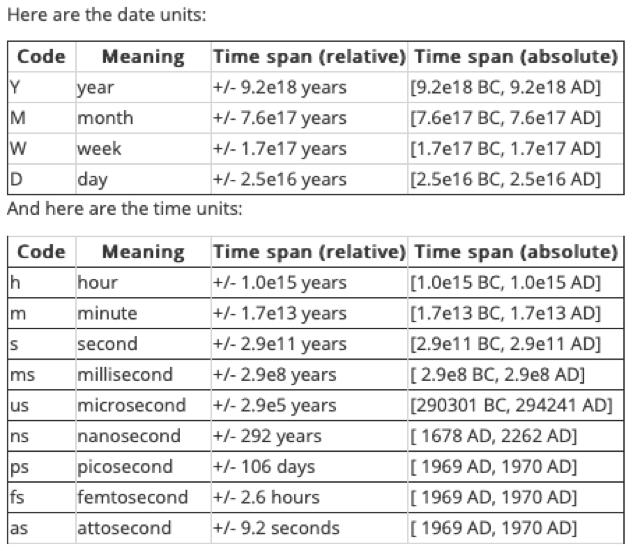 Python中怎么利用Numpy库处理datetime类型