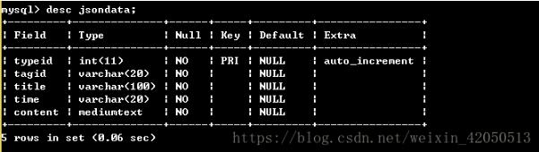 利用python怎么将json数据存储到MySQL中