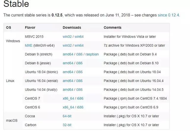 通过50行Python代码获取公众号全部文章的方法