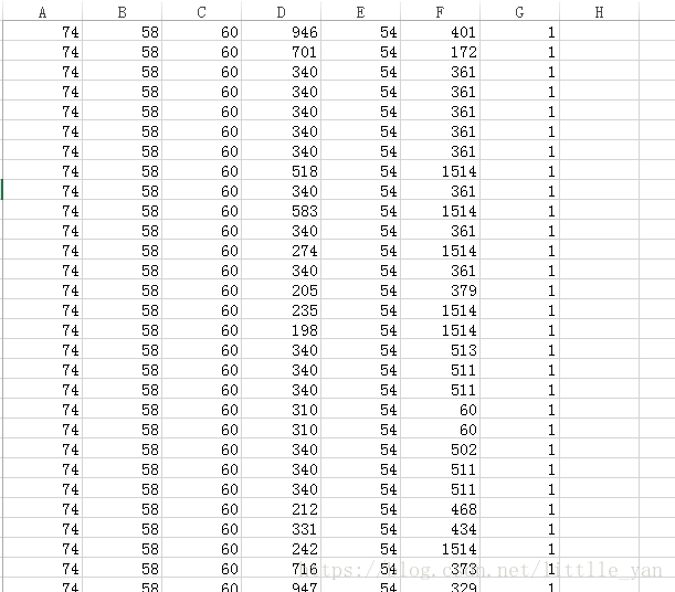 基于sklearn实现Bagging算法（python）