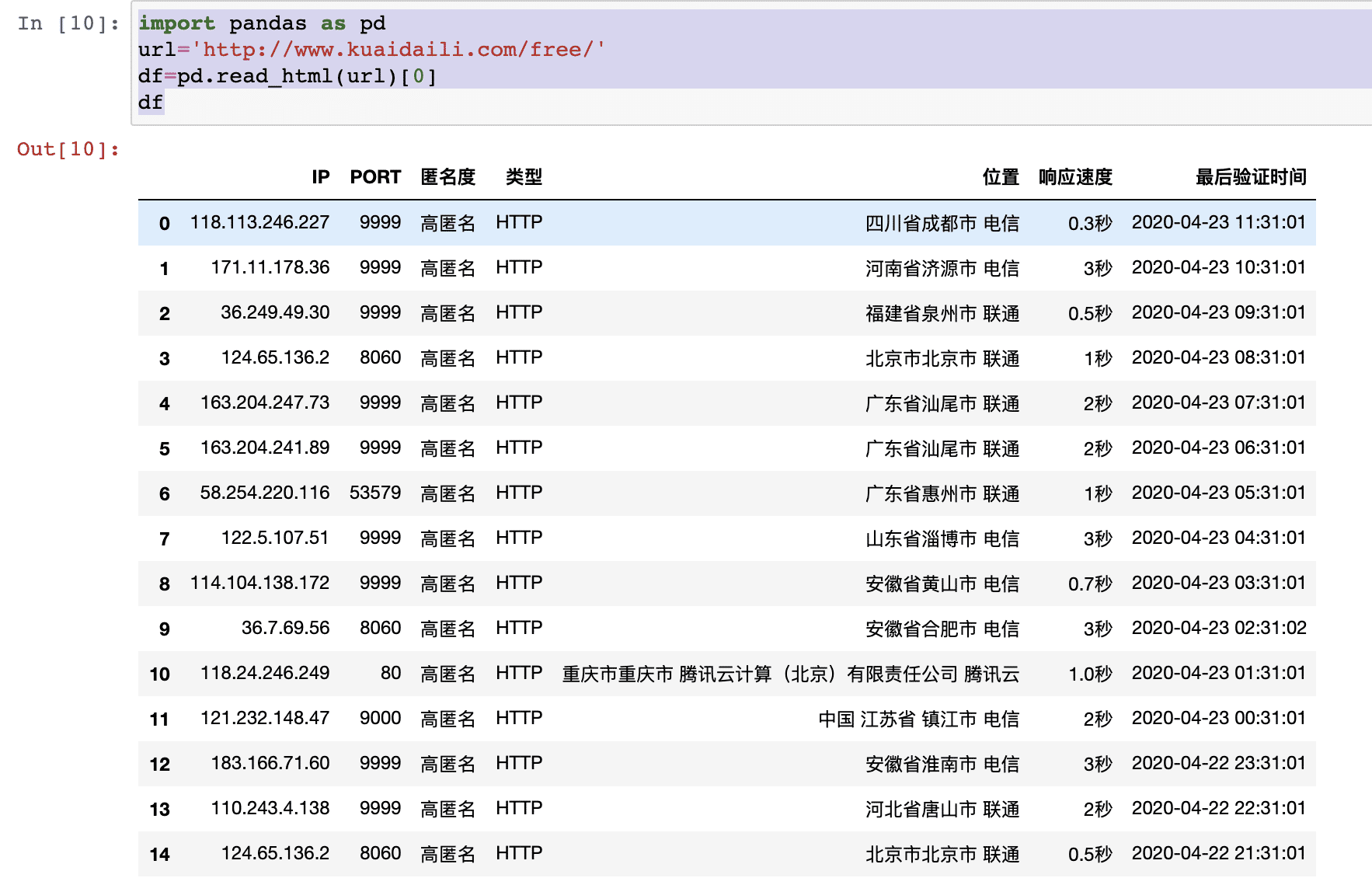 Python基于pandas如何爬取網(wǎng)頁(yè)表格數(shù)據(jù)