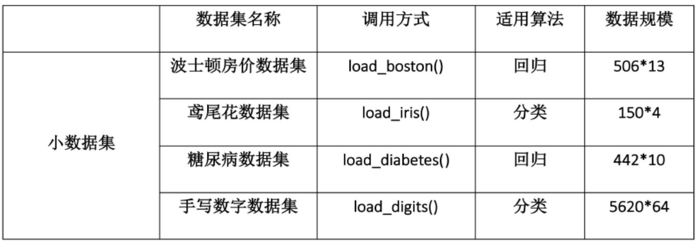 ML神器：sklearn的快速使用及入门