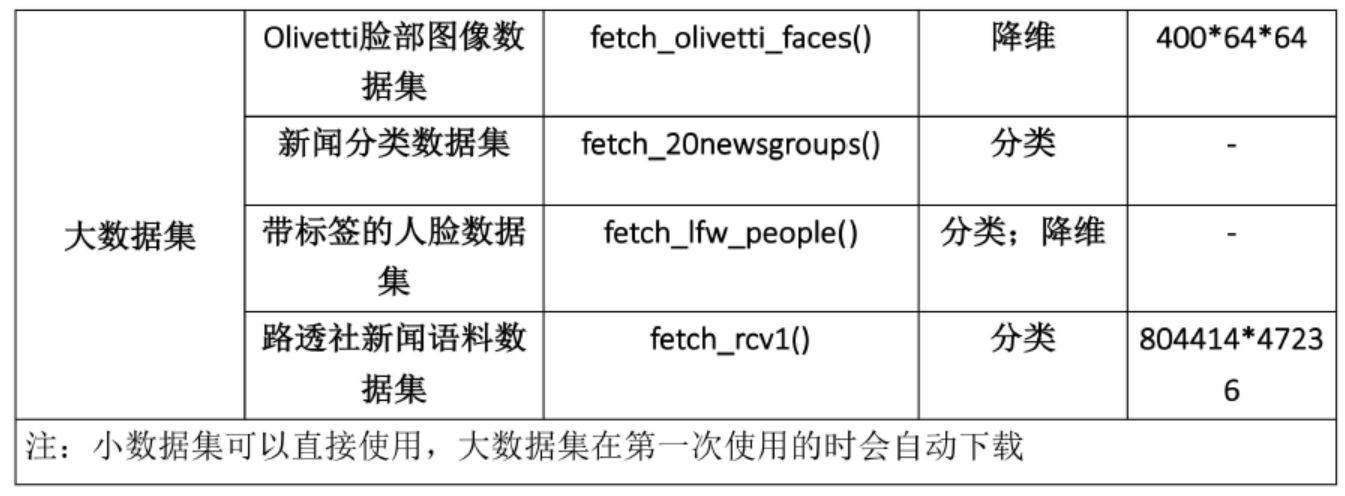 ML神器：sklearn的快速使用及入门