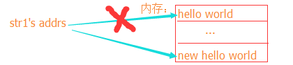 python中变量的存储原理是什么