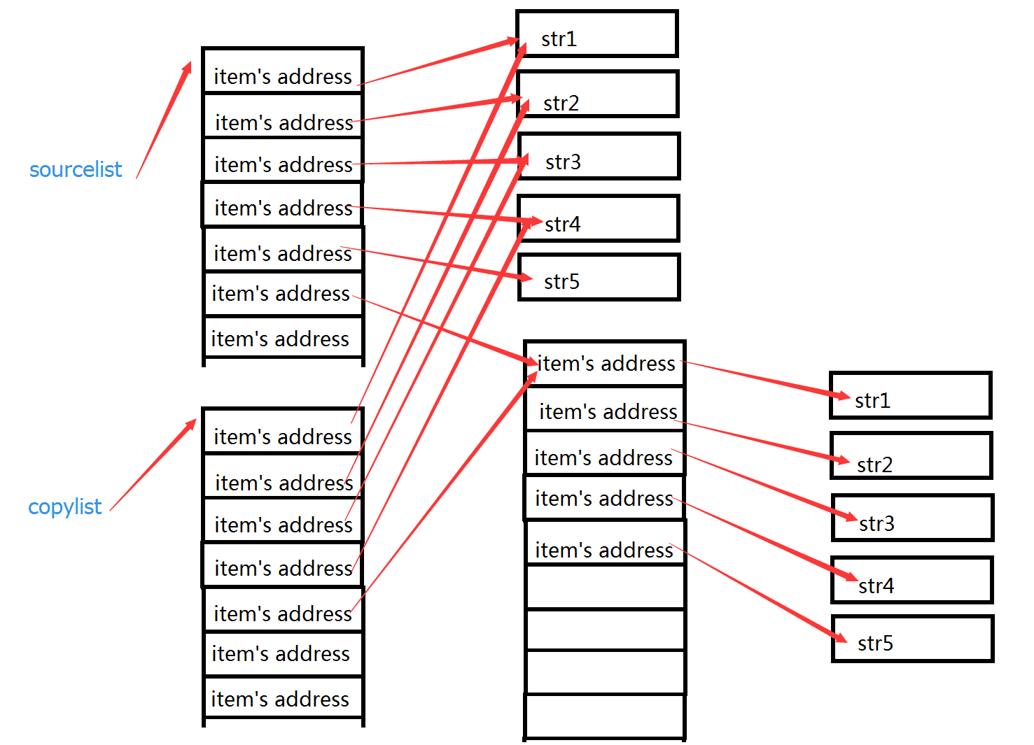 python中变量的存储原理是什么