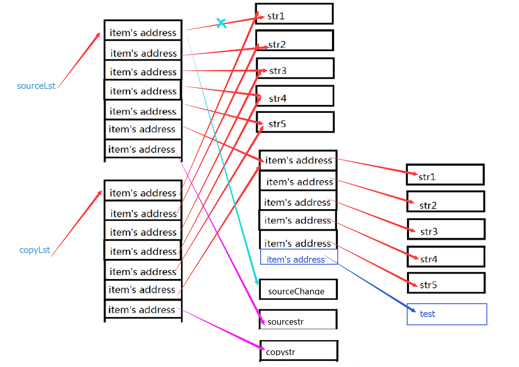 python中变量的存储原理是什么