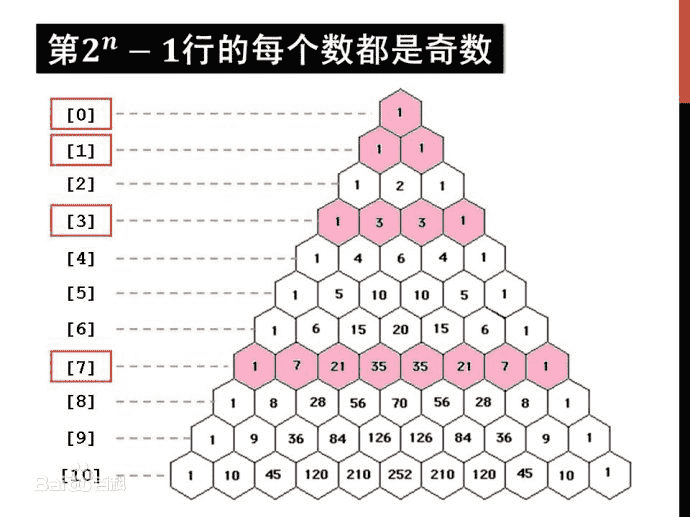 使用python打印十行杨辉三角过程详解