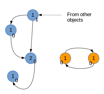 Python内存管理的示例分析