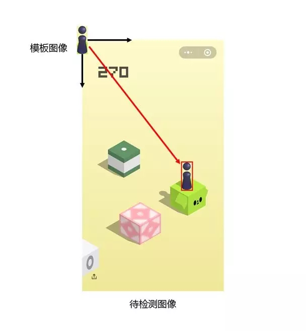 OpenCV中模板匹配的示例分析