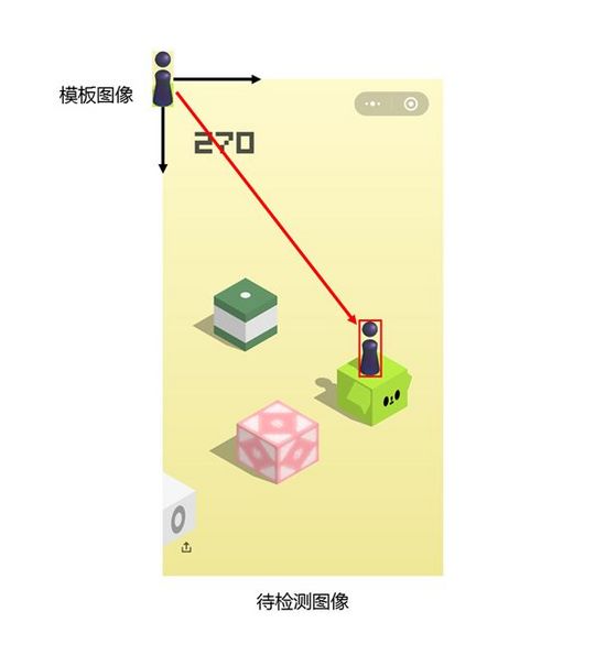 怎么使用Python实现跳一跳自动跳跃功能