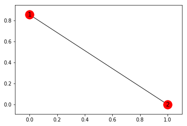 怎么使用python画社交网络图实例代码