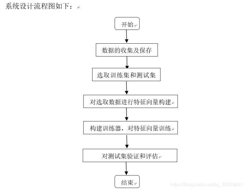 python怎么实现基于朴素贝叶斯的垃圾分类算法