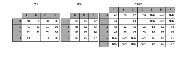 详解pandas数据合并与重塑（pd.concat篇）