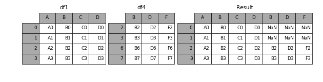 详解pandas数据合并与重塑（pd.concat篇）