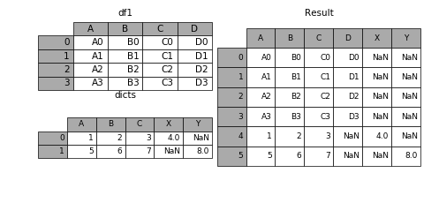 详解pandas数据合并与重塑（pd.concat篇）