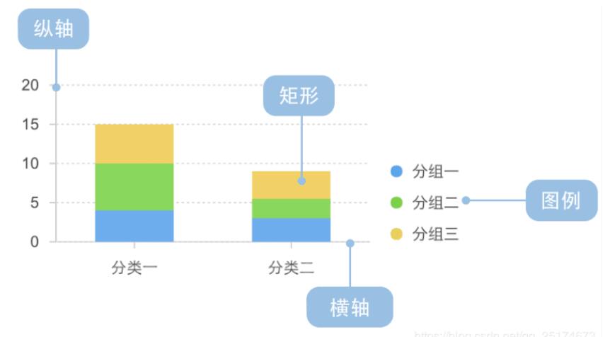 Python如何绘制堆叠柱状图