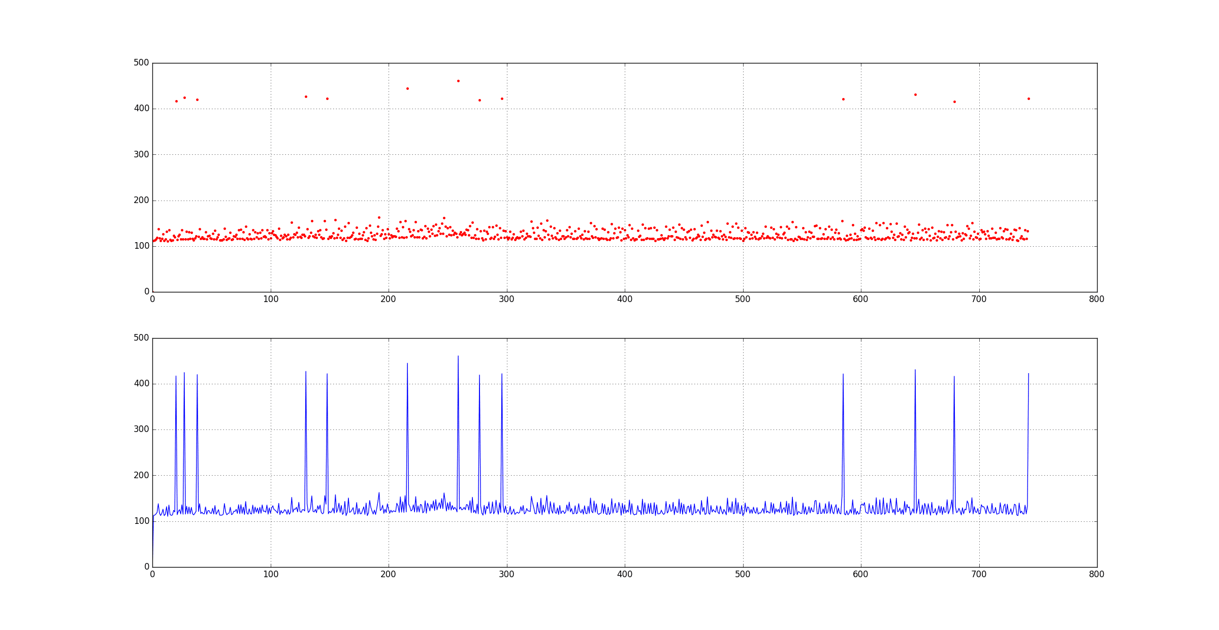 python如何提取log文件内容并画出图表