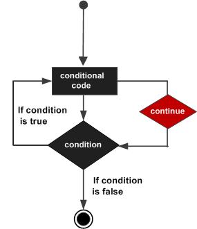 python中break、continue 、exit() 、pass终止循环的区别详解