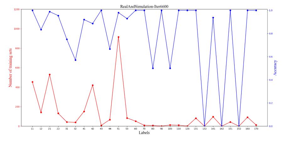 python绘制双Y轴折线图以及单Y轴双变量柱状图的实例