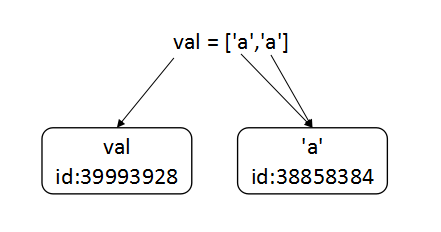 python面试题之列表声明的示例分析