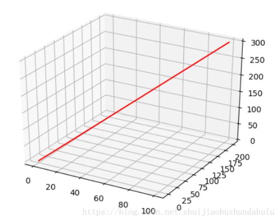 python 画二维、三维点之间的线段实现方法