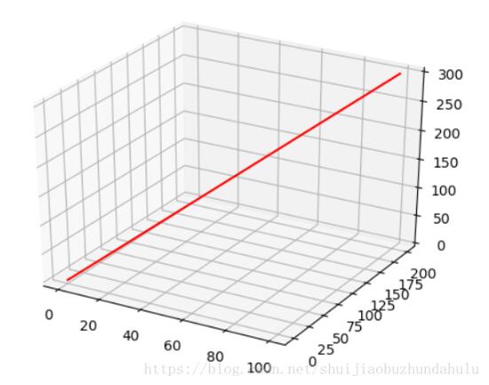 python 畫二維、三維點(diǎn)之間的線段實(shí)現(xiàn)方法