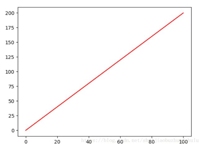 python 畫二維、三維點(diǎn)之間的線段實(shí)現(xiàn)方法