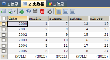 Python使用Pandas库实现MySQL数据库的读写