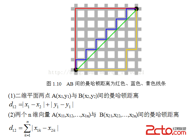 如何在Python中使用Numpy计算各类距离