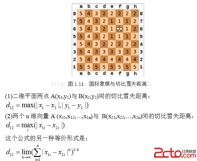 如何在Python中使用Numpy计算各类距离